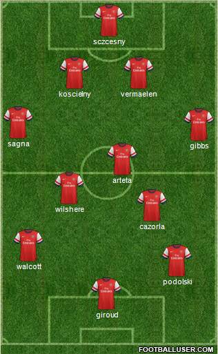 Arsenal Formation 2012