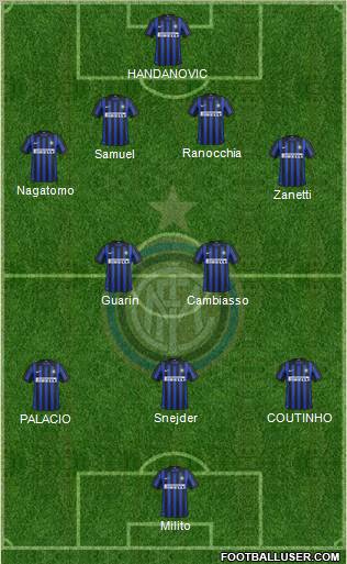 F.C. Internazionale Formation 2012