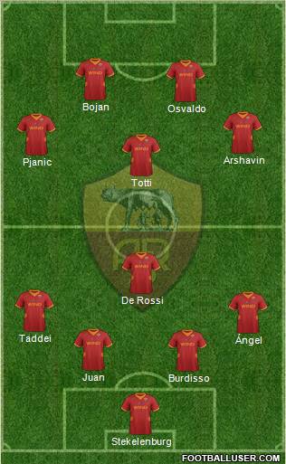 AS Roma Formation 2012