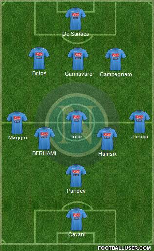 Napoli Formation 2012