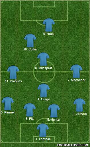 Dream Team Formation 2012