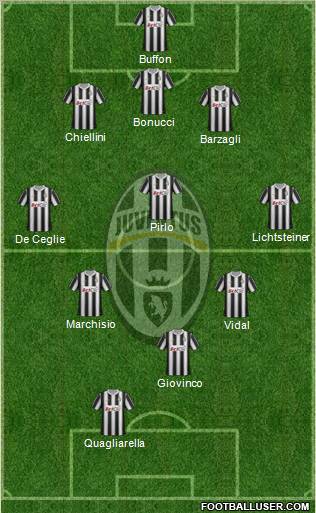 Juventus Formation 2012