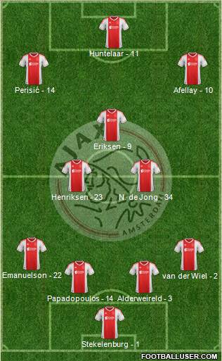 AFC Ajax Formation 2012