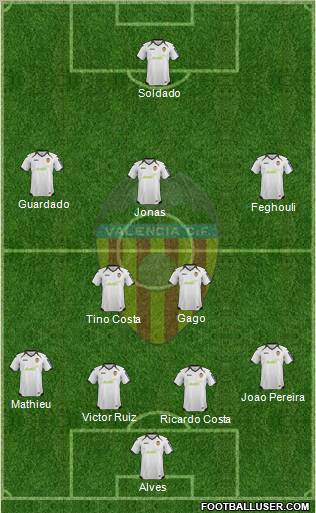 Valencia C.F., S.A.D. Formation 2012