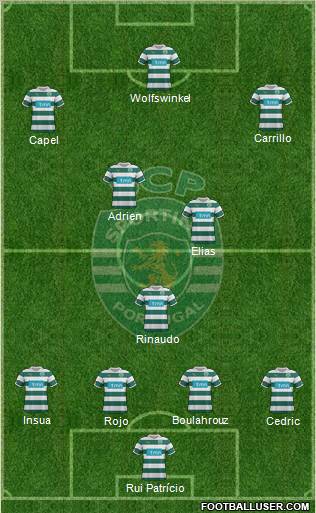 Sporting Clube de Portugal - SAD Formation 2012
