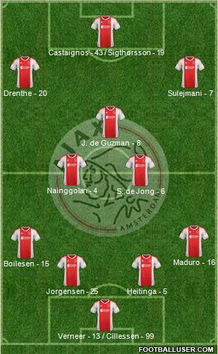 AFC Ajax Formation 2012