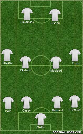 Dream Team Formation 2012