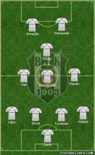 Besiktas JK Formation 2012