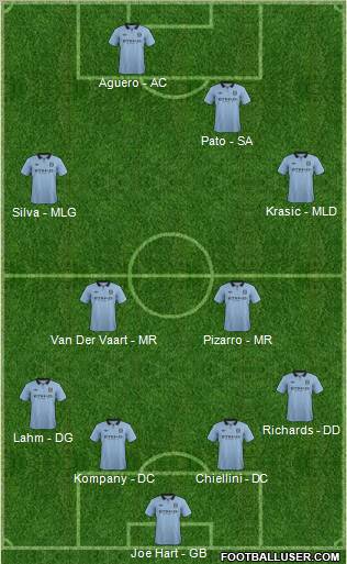 Manchester City Formation 2012