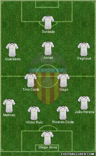 Valencia C.F., S.A.D. Formation 2012