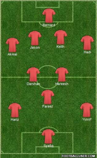 Champions League Team Formation 2012