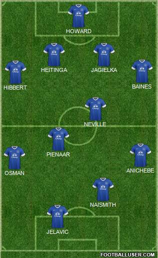 Everton Formation 2012