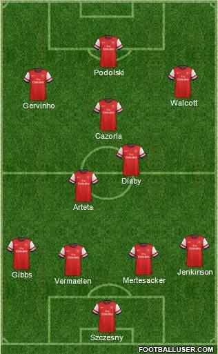 Arsenal Formation 2012