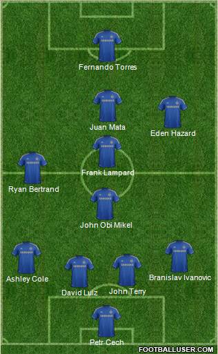 Chelsea Formation 2012