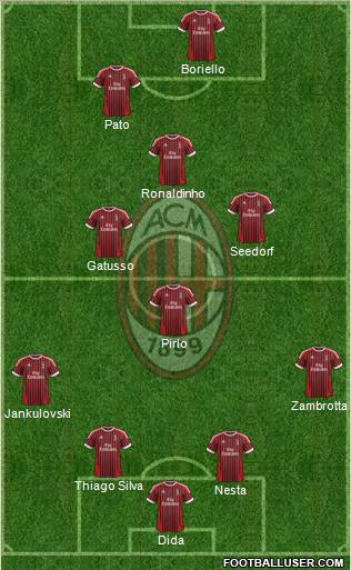 A.C. Milan Formation 2012
