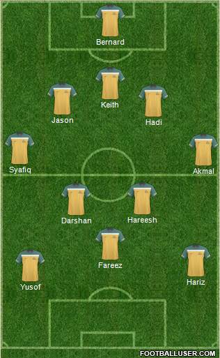 Australia Formation 2012
