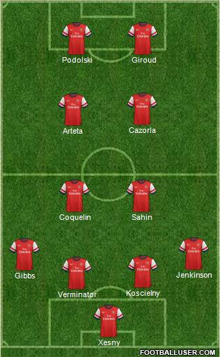 Arsenal Formation 2012