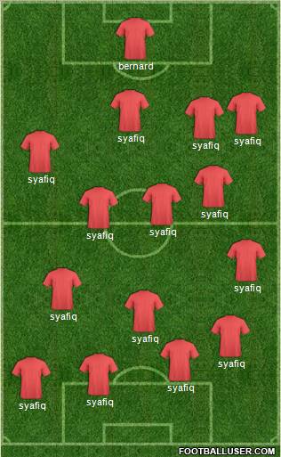 Champions League Team Formation 2012