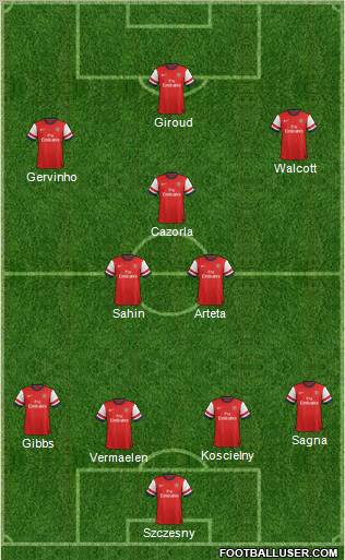 Arsenal Formation 2012