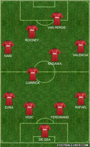 Manchester United Formation 2012