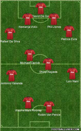 Manchester United Formation 2012