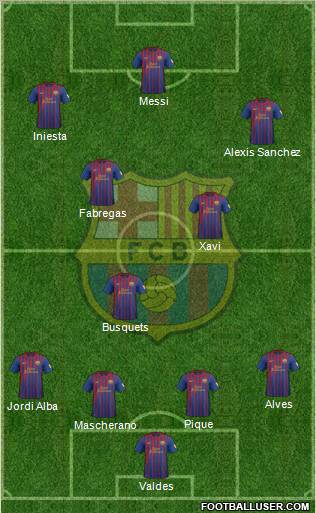 F.C. Barcelona Formation 2012