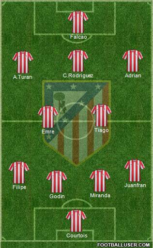 C. Atlético Madrid S.A.D. Formation 2012