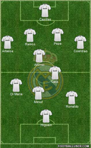 R. Madrid Castilla Formation 2012