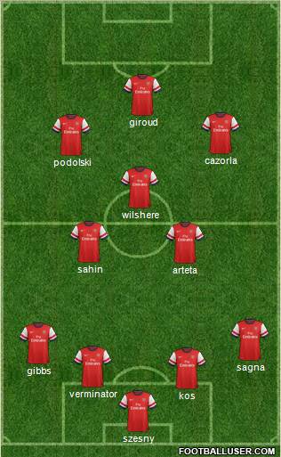 Arsenal Formation 2012