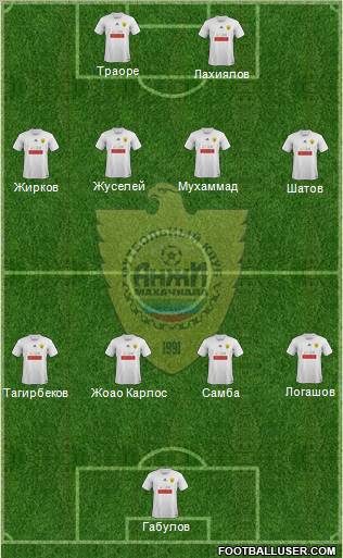 Anzhi Makhachkala Formation 2012