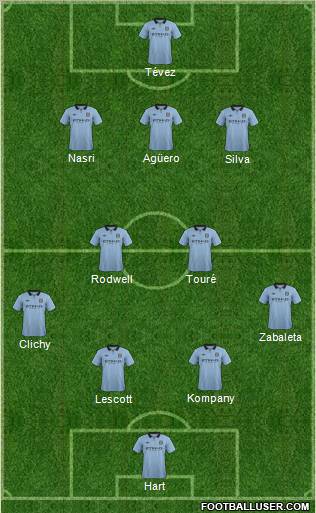 Manchester City Formation 2012