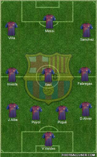 F.C. Barcelona Formation 2012