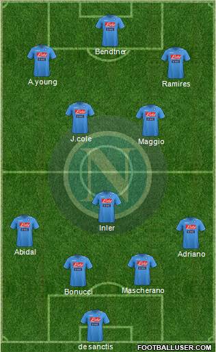 Napoli Formation 2012