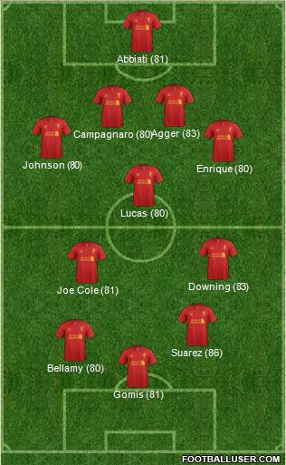 Liverpool Formation 2012