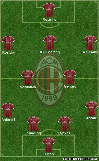 A.C. Milan Formation 2012