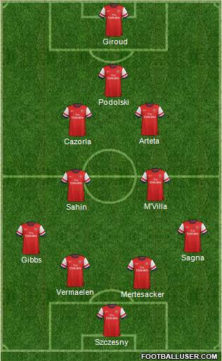 Arsenal Formation 2012