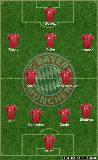 FC Bayern München Formation 2012