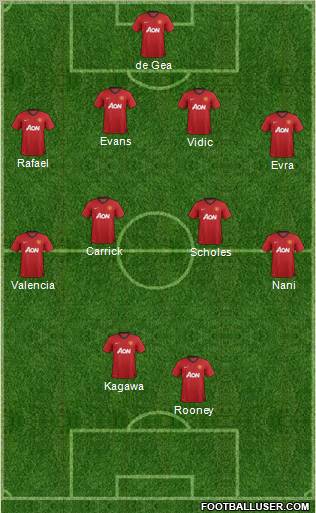 Manchester United Formation 2012