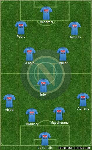 Napoli Formation 2012