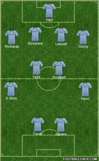 Manchester City Formation 2012