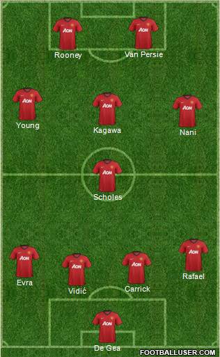 Manchester United Formation 2012