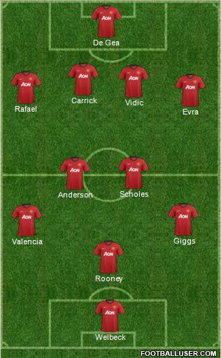 Manchester United Formation 2012