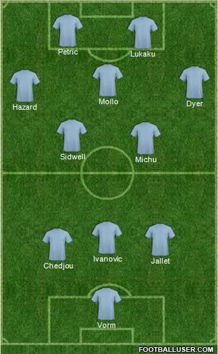 Dream Team Formation 2012