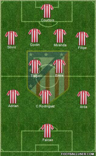 C. Atlético Madrid S.A.D. Formation 2012