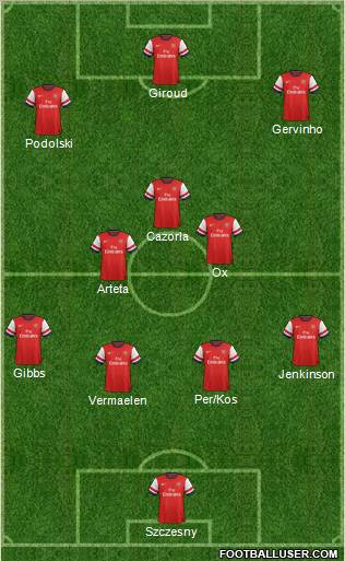 Arsenal Formation 2012