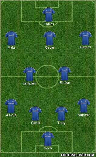 Chelsea Formation 2012