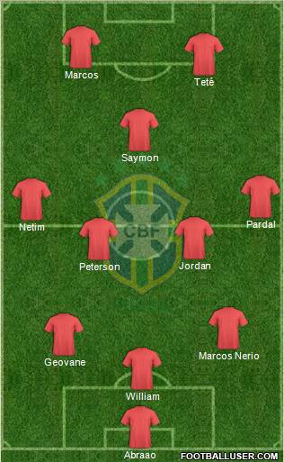 Brazil Formation 2012