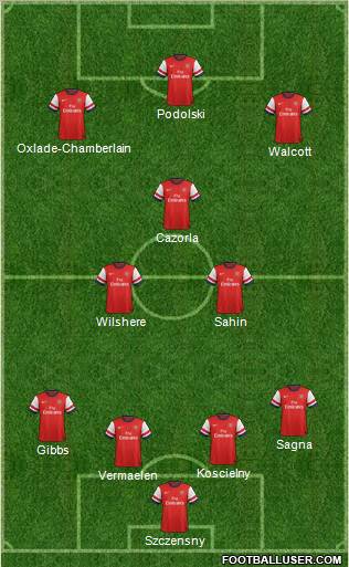 Arsenal Formation 2012