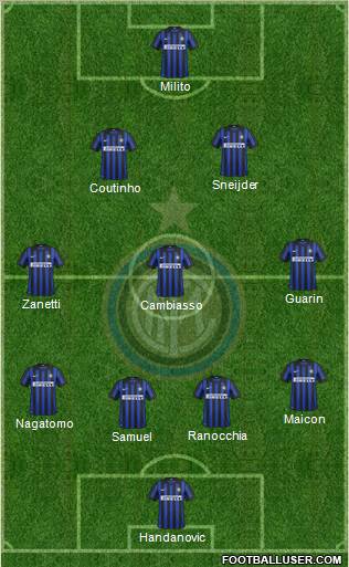 F.C. Internazionale Formation 2012