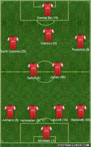 Arsenal Formation 2012